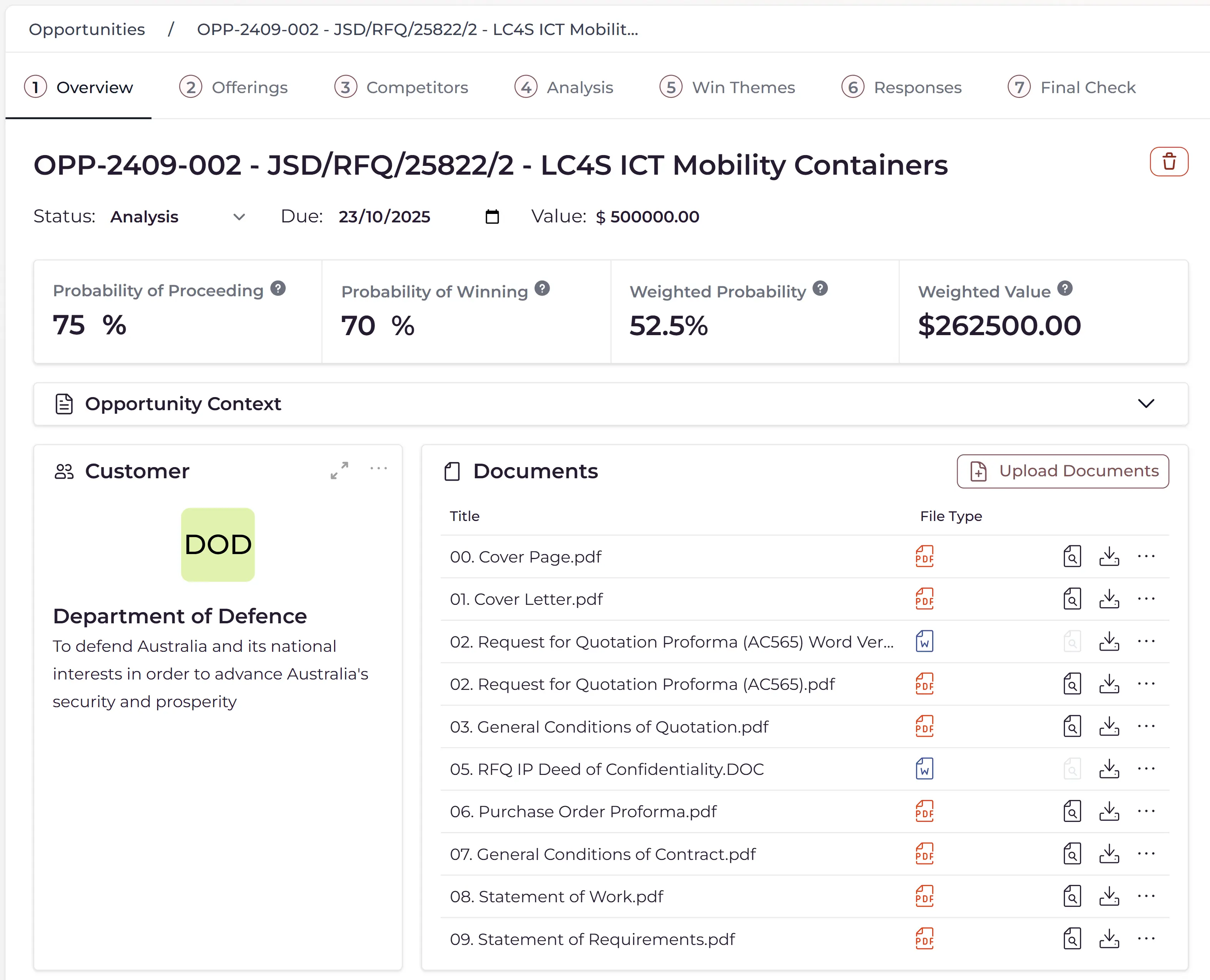 Your business, supercharged